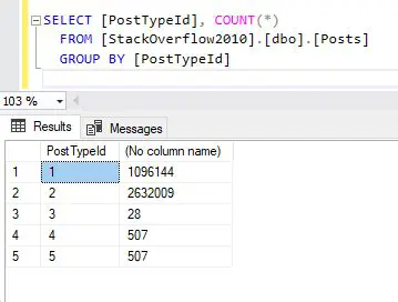 Calculating the Number of Posts