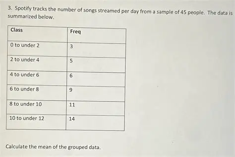 Calculating the Number of Songs Written and Recorded