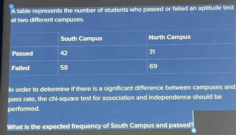 Calculating the Number of Students