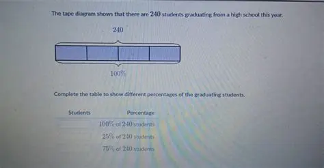 Calculating the Number of Students Who Wear Glasses