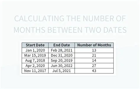 Calculating the Number of Weeks