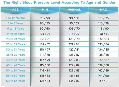 Calculating the Odds in Favor of High Blood Pressure