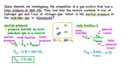 Calculating the Partial Pressure of Hydrogen