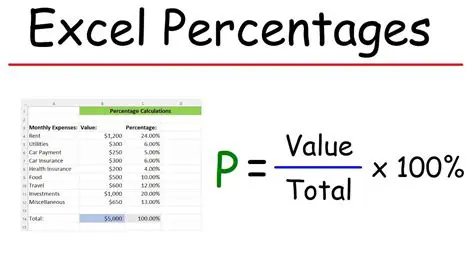 Calculating the Percentage of Daily Value
