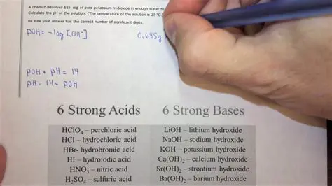 Calculating the pH of a Strong Base Solution