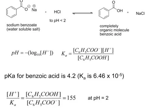Calculating the pH of Sodium Benzoate