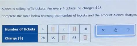 Calculating the Price for Each Number of Tickets