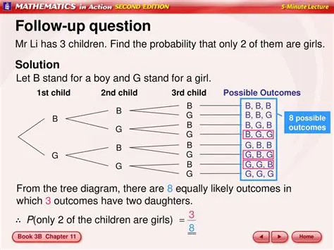 Calculating the Probability of Having Two Girls