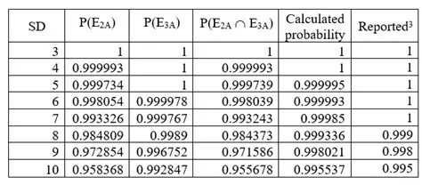 Calculating the Probability of Passing