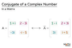 Calculating the Product of a Complex Number and Its Conjugate