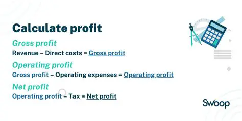 Calculating the Profit for Each Year