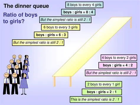 Calculating the Ratio of Boys to Girls