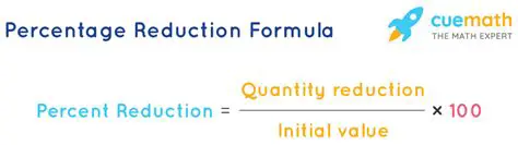 Calculating the Reduction Amount