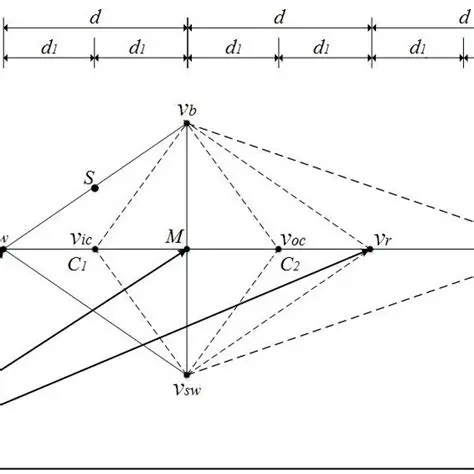 Calculating the Reflected Point