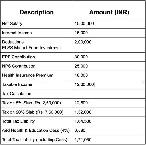 Calculating the Required Monthly Income