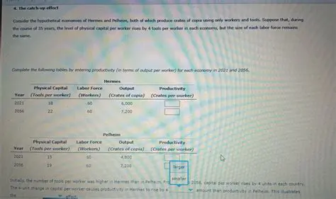 Calculating the Size of Each Farm