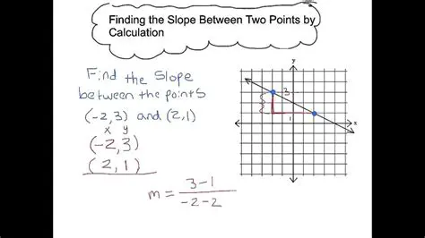 Calculating the Slope between Two Points