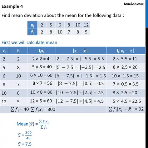 Calculating the Sum of Deviations