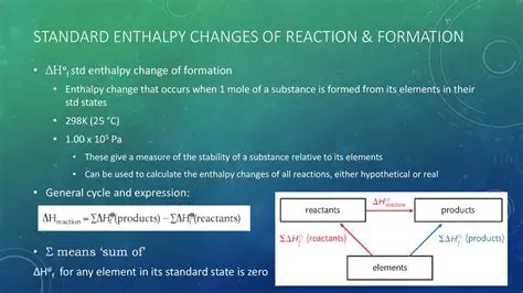 Calculating the Sum of the Enthalpy Changes