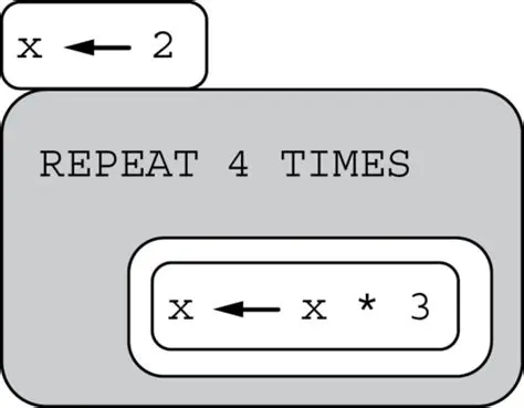 Calculating the Time Required for Skin Cell Multiplication