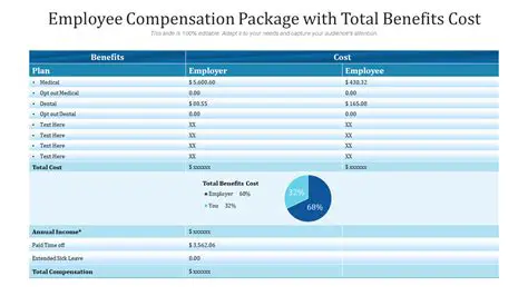 Calculating the Total Benefit Package