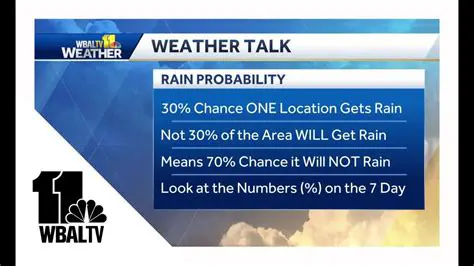 Calculating the Total Chance of Rain