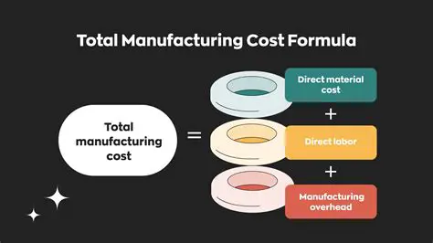 Calculating the Total Cost of Ingredients