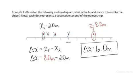 Calculating the Total Distance