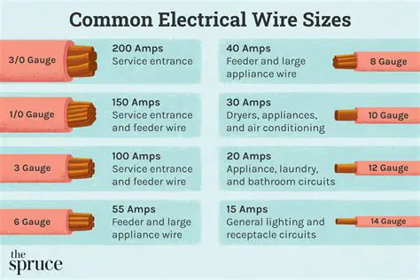 Calculating the Total Length of Wire Used