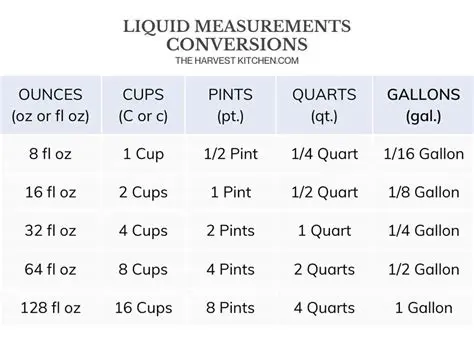 Calculating the Total Number of Ounces