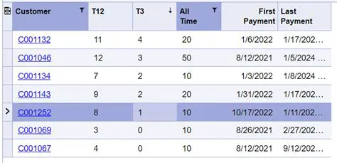 Calculating the Total Number of Payments