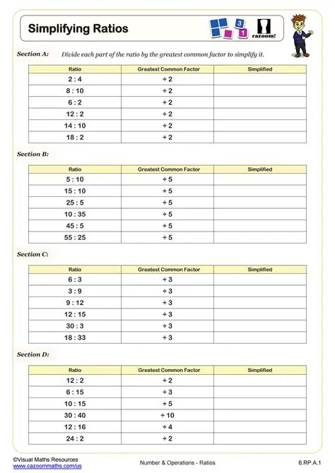 Calculating the Total Number of Ratios