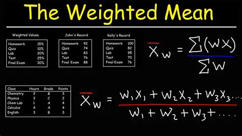 Calculating the Total Weight