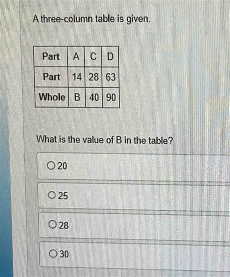 Calculating the Value of B