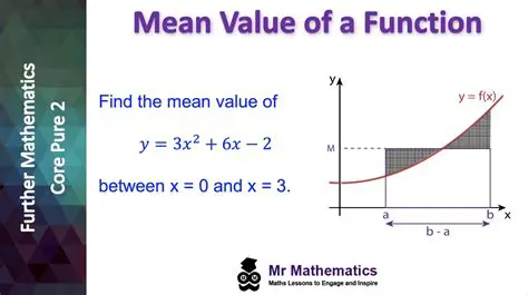 Calculating the Value of the Function