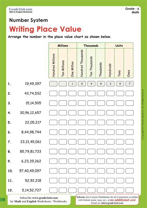 Calculating the Value of the Number