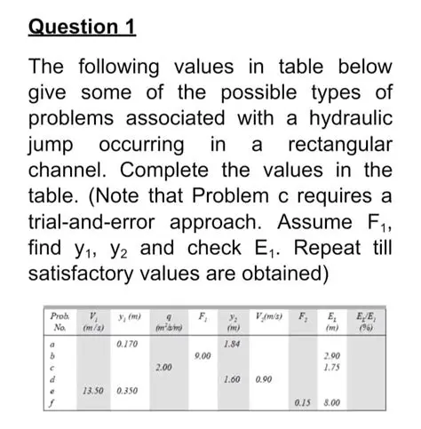 Calculating the Values in the Third Row