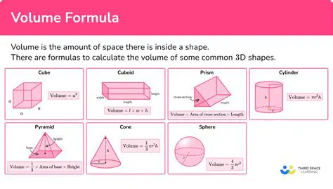 Calculating the Volume of a Beam