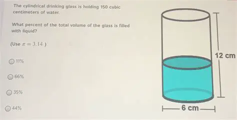 Calculating the Volume of the Glass