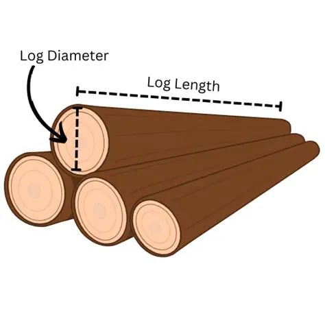 Calculating the Volume of the Log