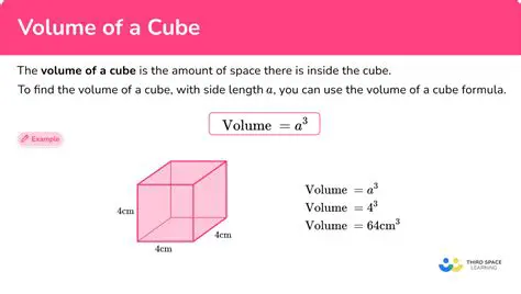 Calculating the Volume of the Oblique Cube