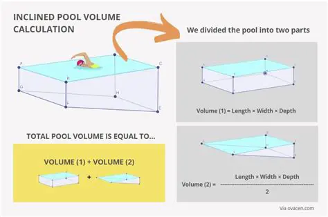 Calculating the Volume of the Pool