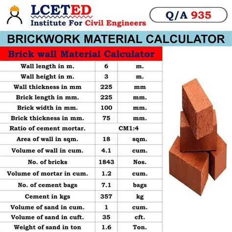 Calculating the Weight of 24 Bricks