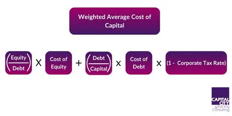 Calculating the Weighted Average Cost