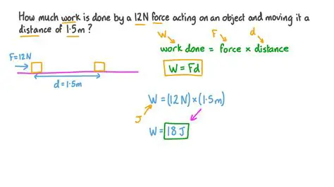 Calculating the work done by a force
