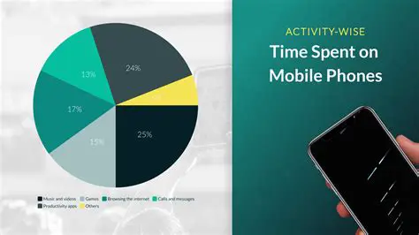 Calculating Time Spent on Activities