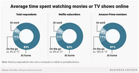Calculating Time Spent Watching the Movie
