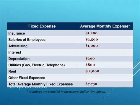 Calculating Total Monthly Fixed Expenses