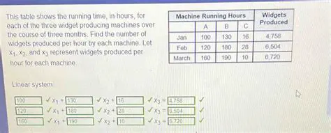 Calculating Widgets Produced Per Hour