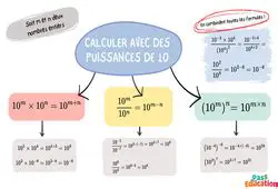 Calculer la puissance de 10